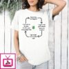 Something Bad Happens Antisemitic Conspiracy Meme T-Shirt